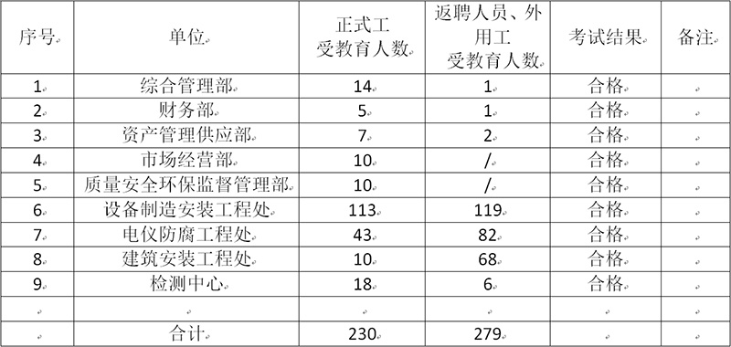 2021年安全生產(chǎn)工作開展情況(圖3)